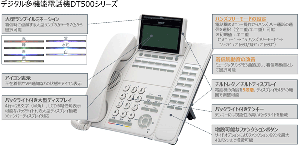 デジタル多機能電話機DT900シリーズ