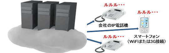 CloudPBXサービスIPPBX.JPで外出先でもiPhoneAndoroidスマホ内線
